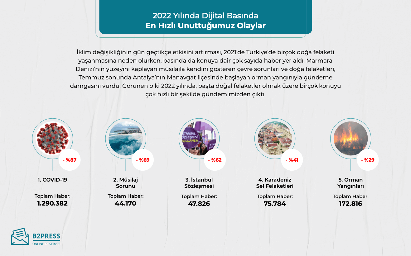 2021’den bu yana hızla unuttuklarımız