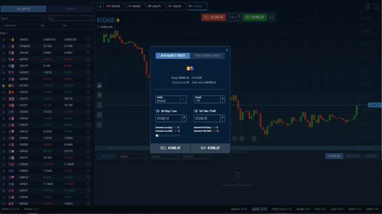 Elite Asset Management Launches A.I. Algorithmic Analysis to Improve Traders’ Market Opportunities