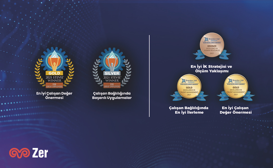 5 International Awards for Zer's HR Strategy