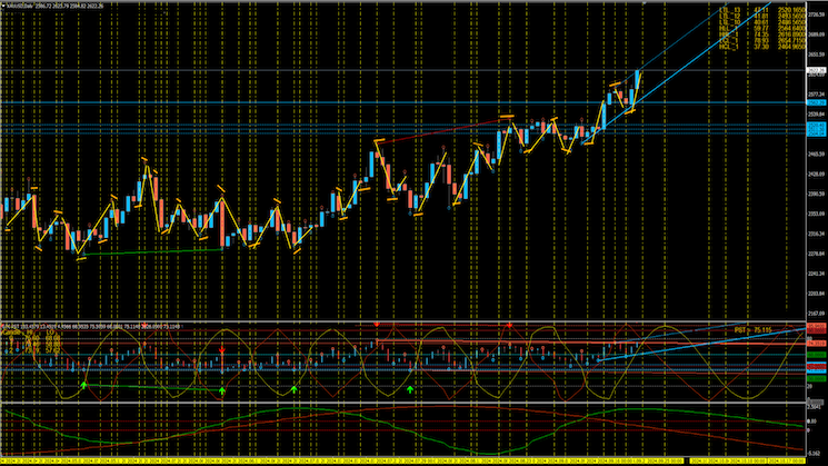 Adeah calculates the future market swing days, swing times of the day and prices with high probability accuracy days in advance