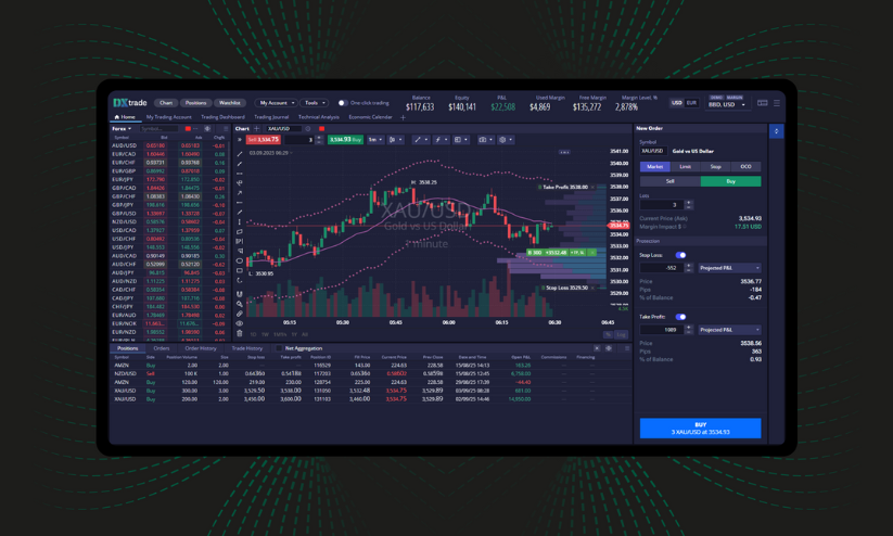 Devexperts Strengthens Middle East Presence with Week-Long Networking Program in Saudi Arabia 