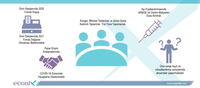 Health sector expects to shrink in 2020