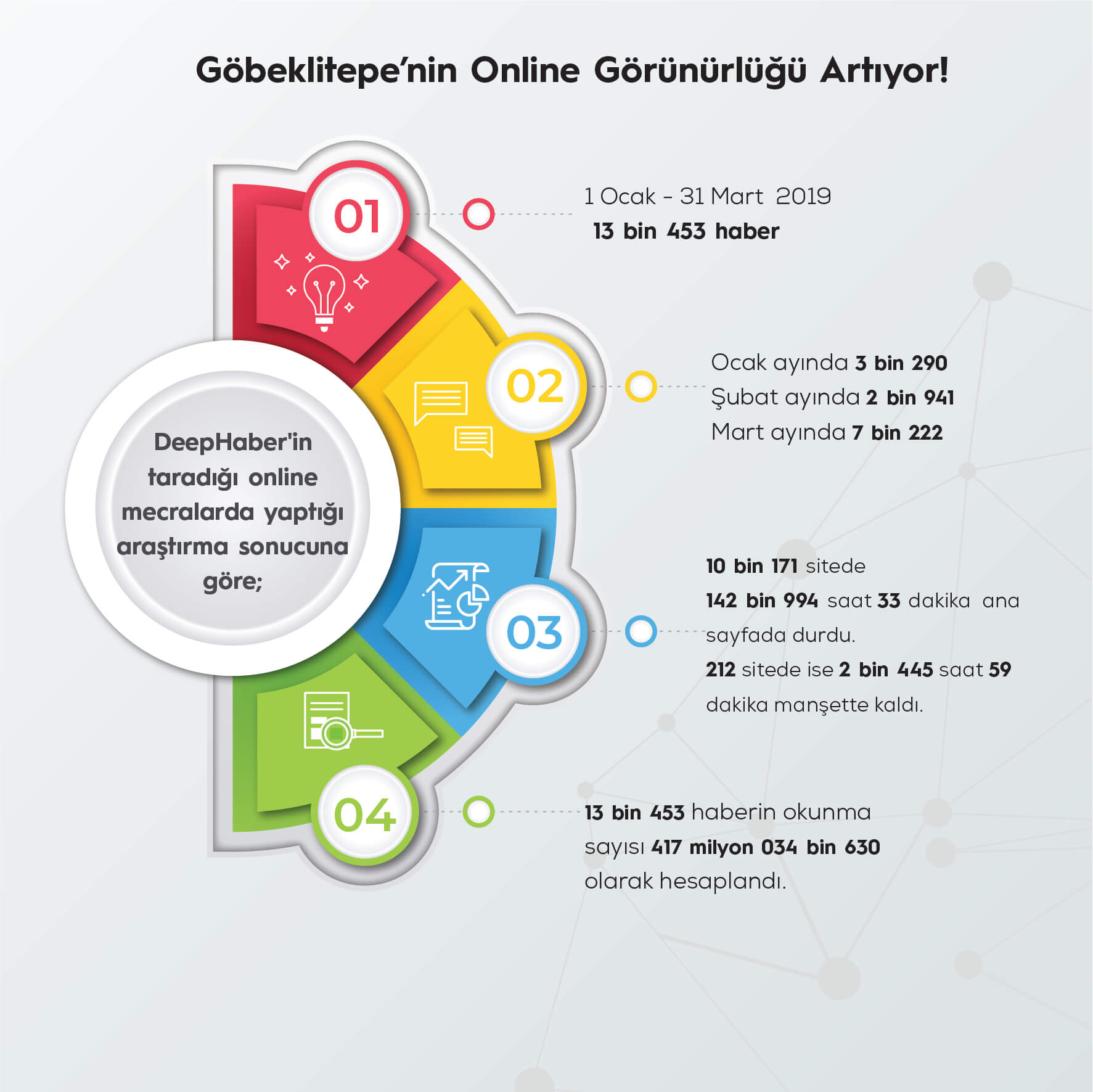 The rising star of tourism: Gobeklitepe