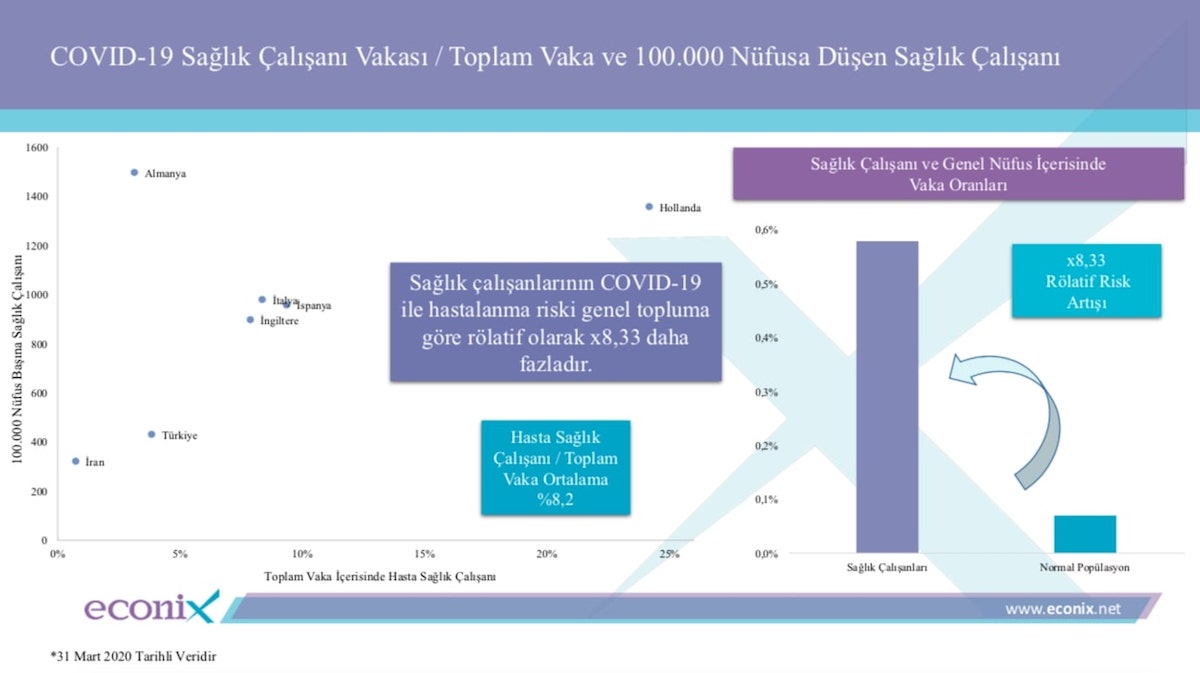 New scenario on the spread of coronavirus in Turkey