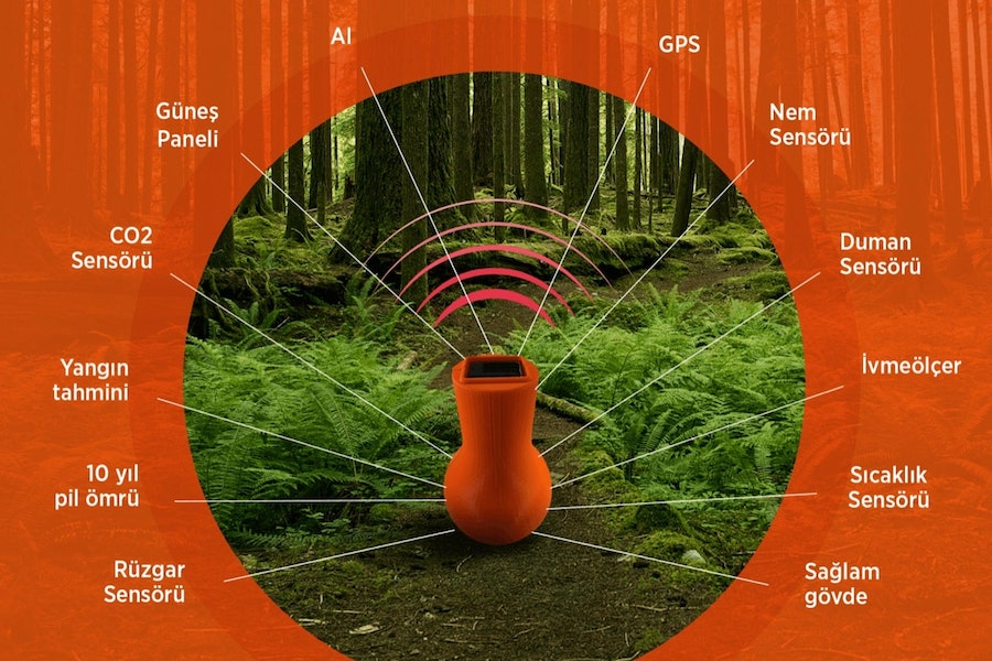 Smart Capsules to Combat Forest Fires