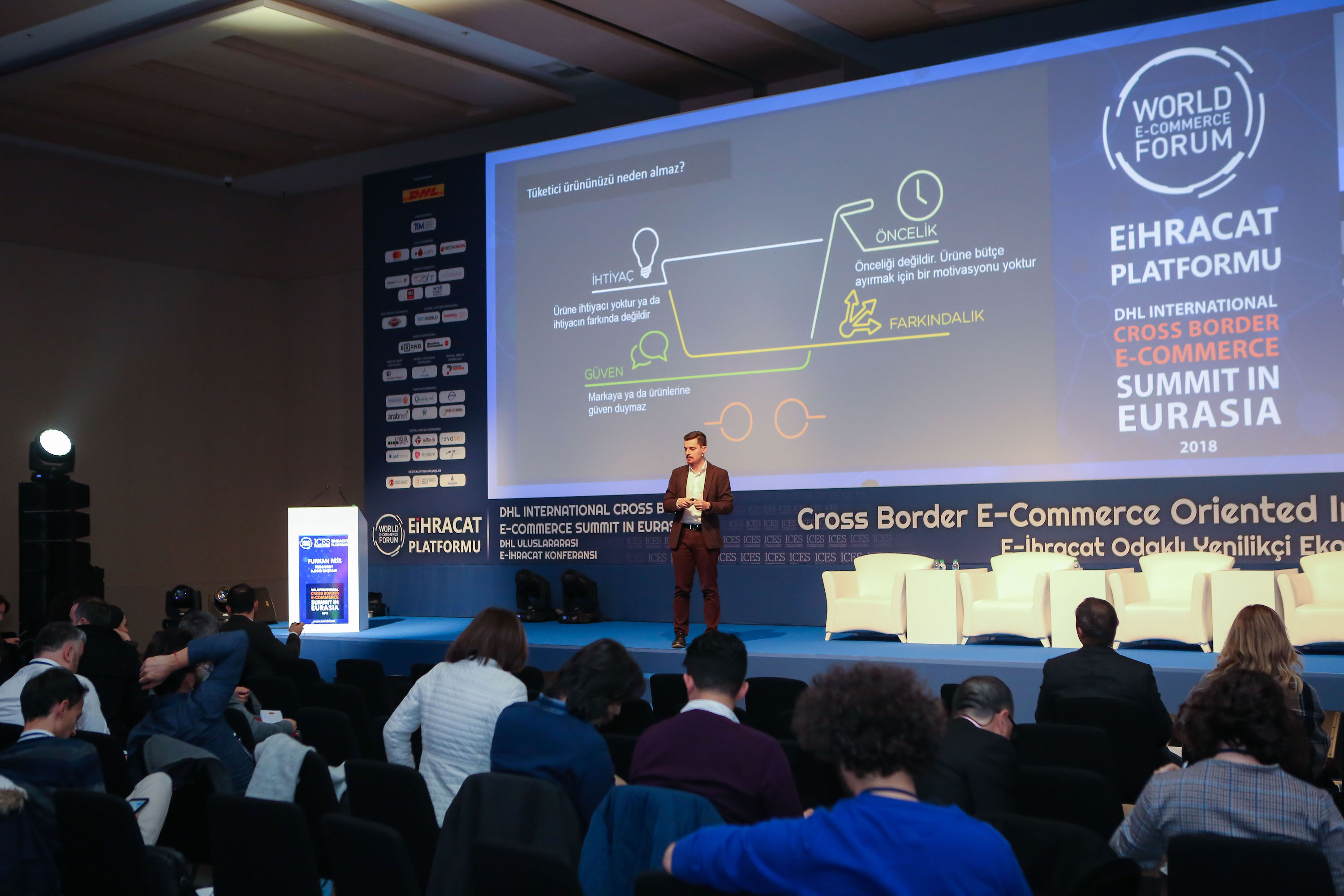 Europe’s largest e-export conference is being held for the 5th time in Istanbul!