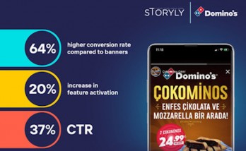 Domino's  Storyly - A Success Story Delivered