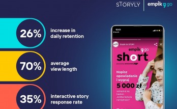 STORYLY PROMOTES E-BOOKS AND AUDIOBOOKS WITH GREAT SUCCESS