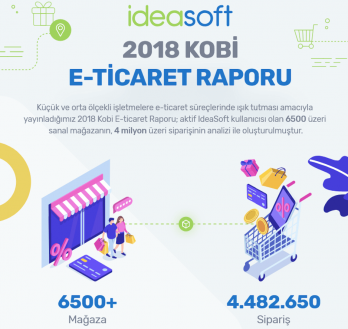 Mobile devices took the lead for the first time in online shopping