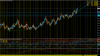 Adeah calculates the future market swing days, swing times of the day and prices with high probability accuracy days in advance