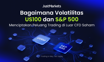 How US100 and S&P 500 CFD Volatility Can Create Trading Opportunities Beyond the Stock Market