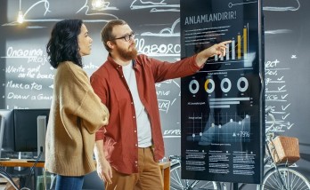 Insightful reports guide digital communication of brands