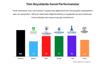 AVTED announces its Open Data Index today