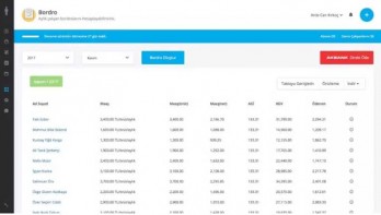 Akbank and Kolay HR take the HR management of SMEs to digital.​