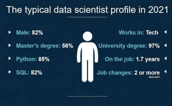 Study Reveals High Turnover Rates Among  Data Science Professionals