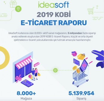 SMEs sold 42 million products in 2019 thanks to e-commerce
