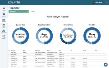 Kolay HR and Multinet Up Facilitate Companies’ Jobs