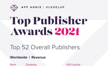 Netmarble officially ranked 8th in App Annie's 2021 global mobile game publisher ranking