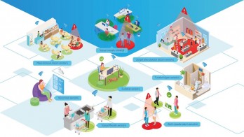 Occupancy and social distancing in factories, supermarkets, schools, shopping malls and restaurants will be managed with sensors