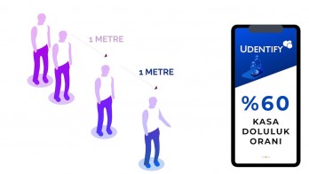 Technological solution to the customer limitation brought to the markets due to coronavirus